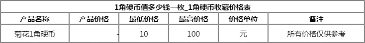 2024年5月15日司盘报价最新价格多少钱