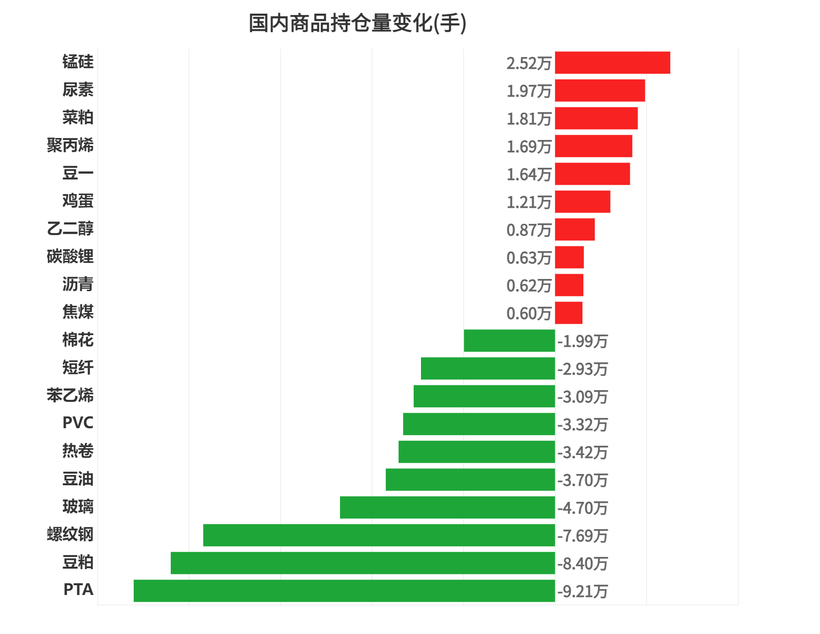 5月15日尿素期货持仓龙虎榜分析：多空双方均呈离场态势