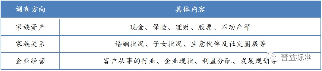 三分类新规实施半年：家族信托等资产服务信托迎来快速发展