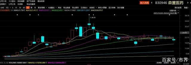 下周解禁：多只解禁股业绩下滑