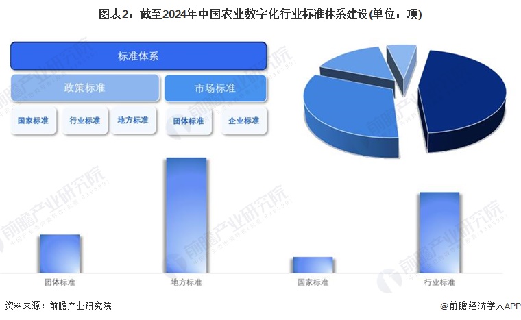 四部门印发《2024年数字乡村发展工作要点》