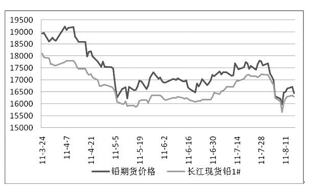 2024年5月16日最新铅精矿(65%)价格行情走势查询