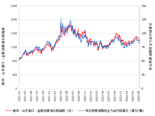 2024年5月16日1#铜报价最新价格多少钱