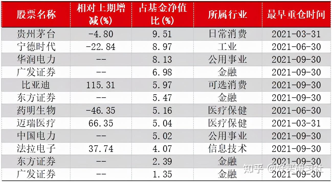 次新基金业绩悬殊 首尾分化超65%