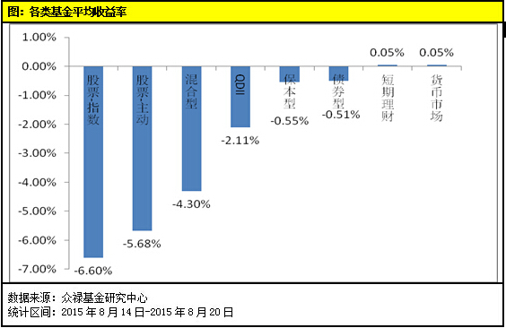 次新基金业绩悬殊 首尾分化超65%