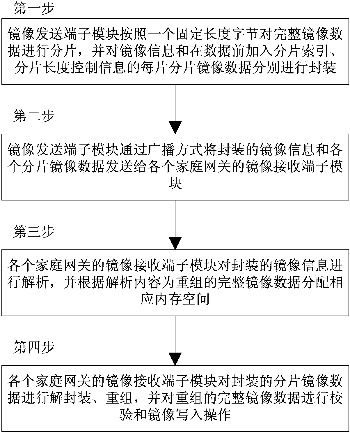 烽火通信获得发明专利授权：“流量预测方法与装置”