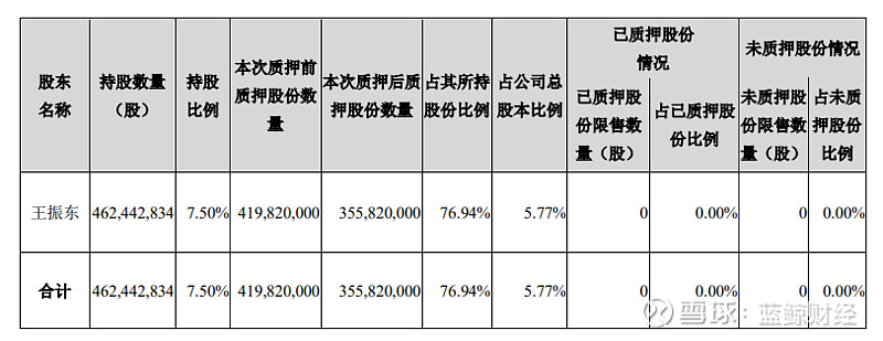 新宏泰：副总经理冯伟祖计划减持公司股份不超过约11万股