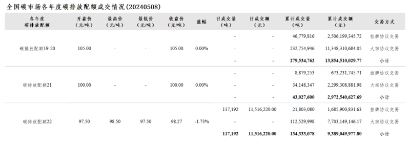 5月16日山东氯碱成本利润462元/吨