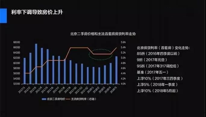 北京房贷政策有变？记者求证！