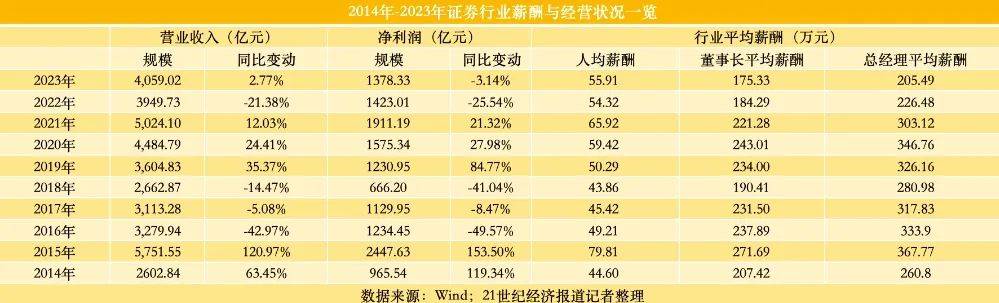 国信证券：接受阿布达比投资局调研