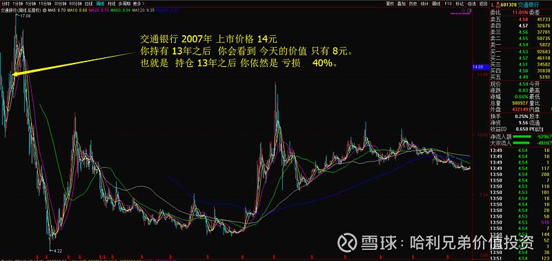 8倍牛股突发！不及时操作将亏70%