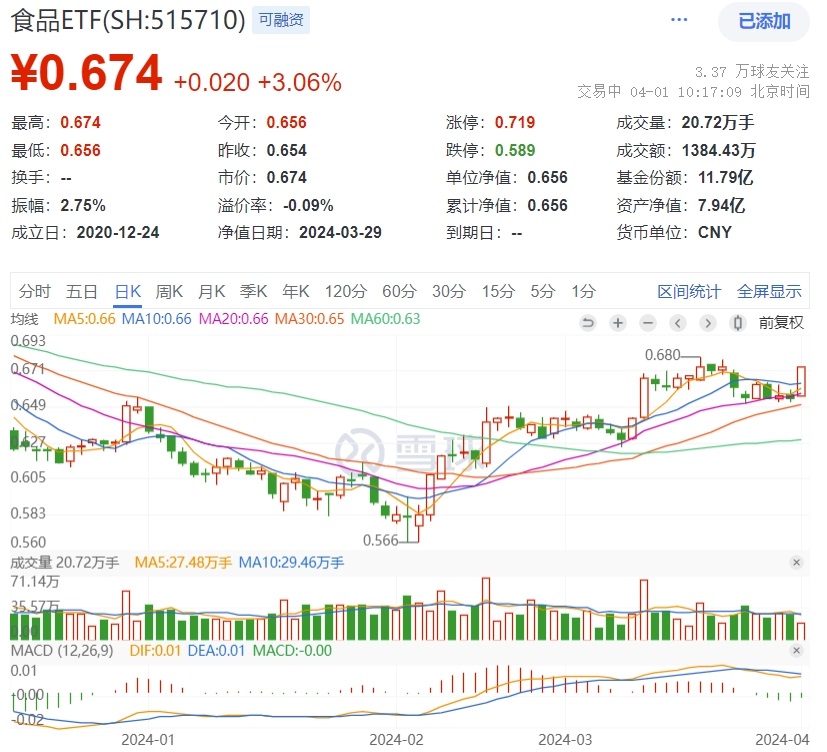 安车检测(300572.SZ)：已累计回购1.04%股份