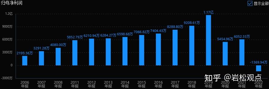 20股去年业绩逆转 扣非净利增速超30%