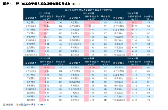 基金经理突破3600人 离职减少“公奔公”成趋势