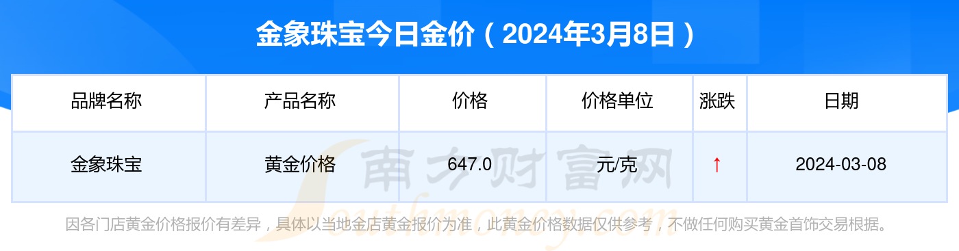 （2024年5月17日）今日甲醇期货最新价格行情查询