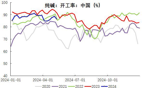 （2024年5月17日）今日纯碱期货最新价格行情查询