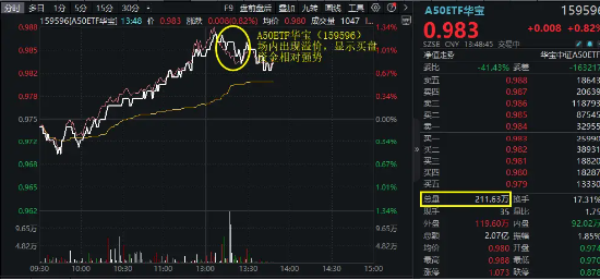 10只ETF公告上市，最高仓位64.42%