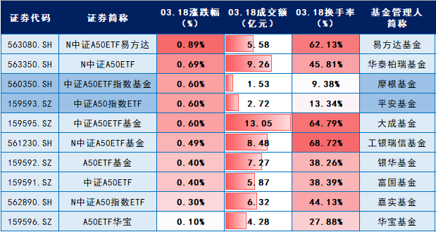 10只ETF公告上市，最高仓位64.42%