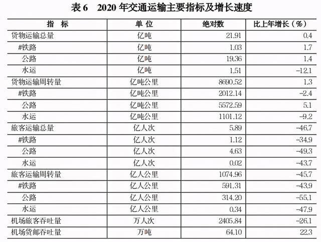 河南15个政府债项目调整 专项债申报总额变更为54.2亿元