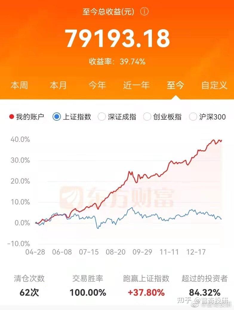 盛路转债：转股溢价率150.25%，于7月16日到期