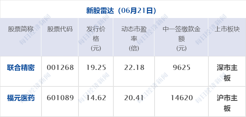 财经早参丨道指一度涨破4万点，中概指数大涨超2%；火车票改签要收费？官方回应；新规后IPO首单暂缓审议！深交所发声；比亚迪回应4S店火灾