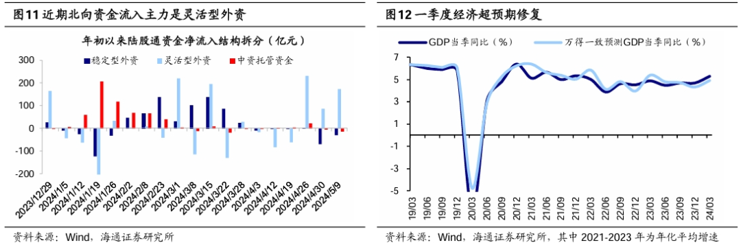 各地积极落实数据要素政策，数据ETF（516000）站上5日均线，数字政通涨超6%