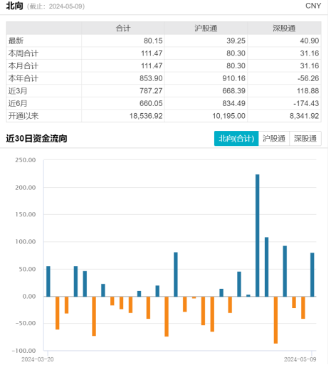 各地积极落实数据要素政策，数据ETF（516000）站上5日均线，数字政通涨超6%