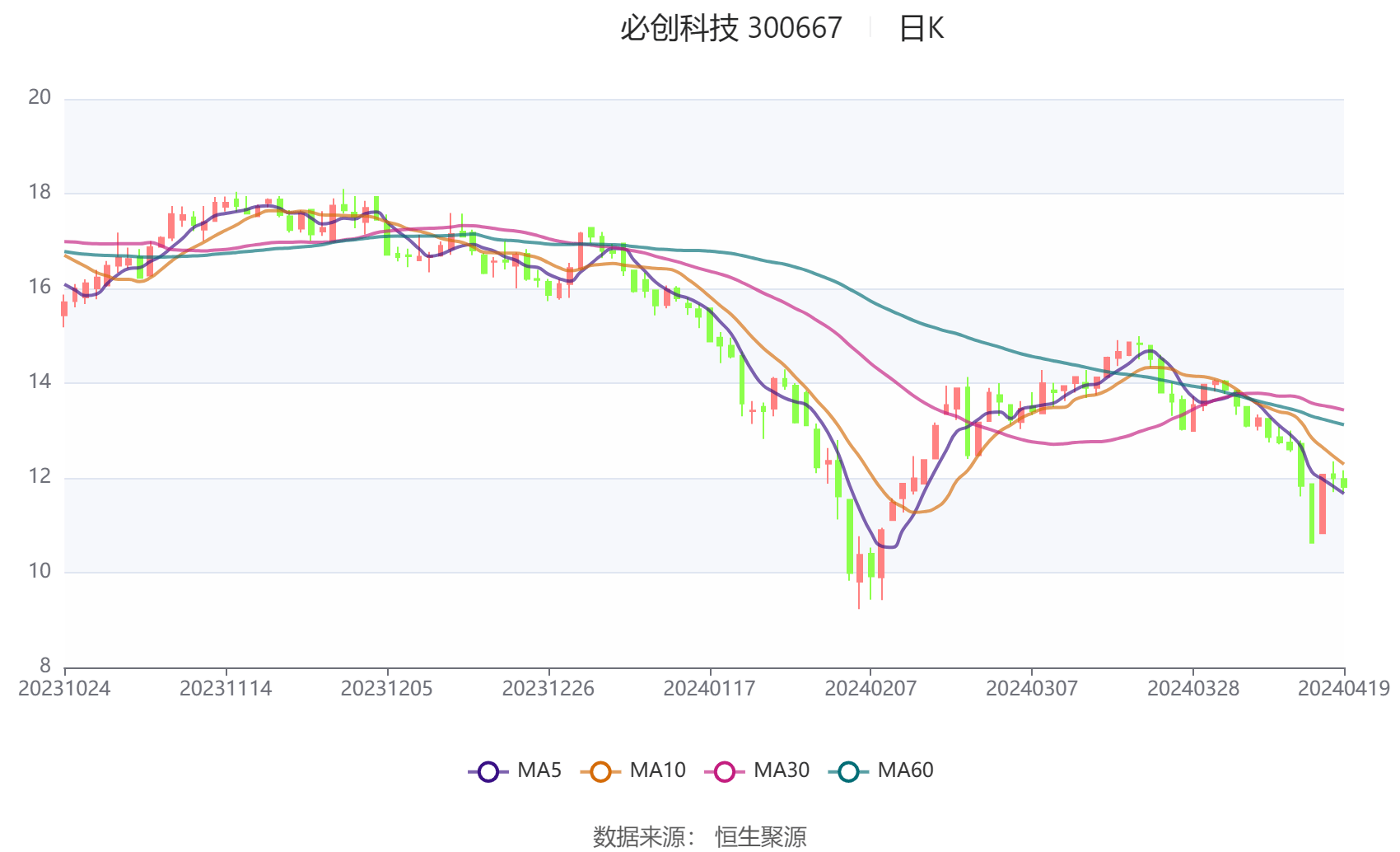 闻泰科技： 2024年第一季度的政府补贴计入当期损益，为非经营性损益