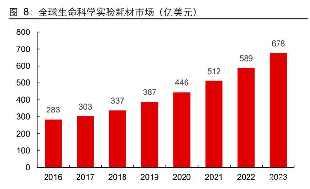 洁特生物：累计回购约171万股