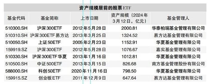 这只短融ETF规模319亿！全市场债券型ETF已破千亿