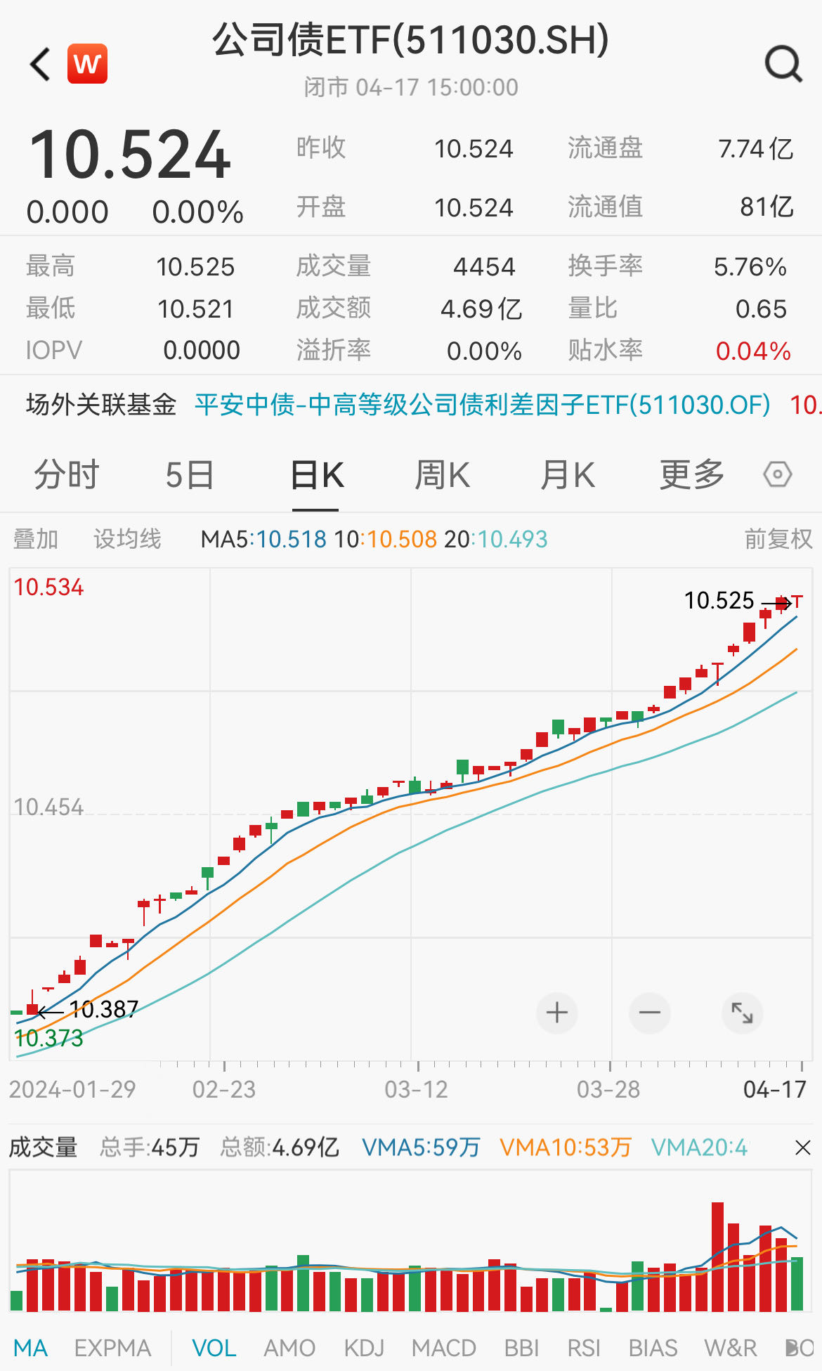 这只短融ETF规模319亿！全市场债券型ETF已破千亿