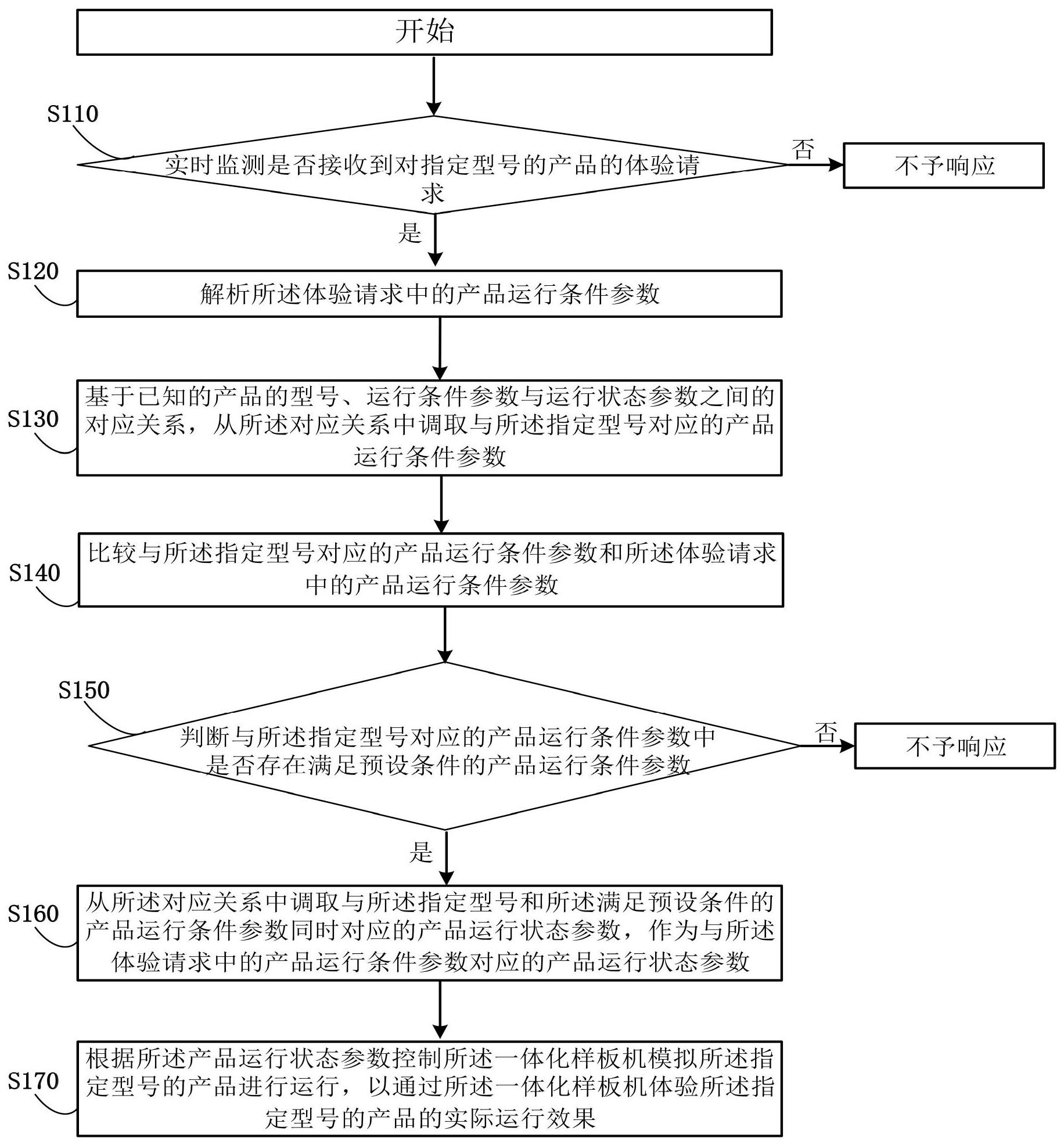 格力电器获得发明专利授权：“一种菜品烹饪方法、装置及存储介质”