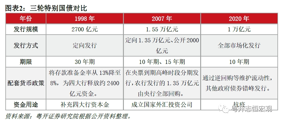 超长期特别国债可用于国债期货实物交割