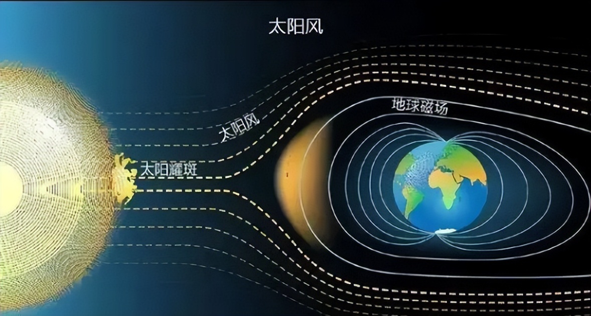 极强地磁暴带来多彩极光是怎样产生的？