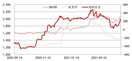 （2024年5月20日）今日纯碱期货最新价格行情查询