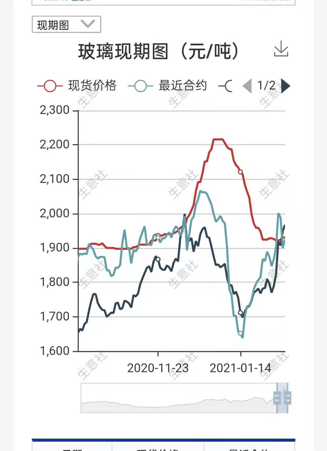 （2024年5月20日）今日纯碱期货最新价格行情查询