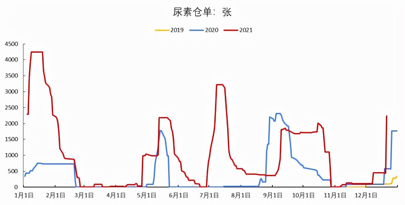 （2024年5月20日）今日尿素期货最新价格行情查询