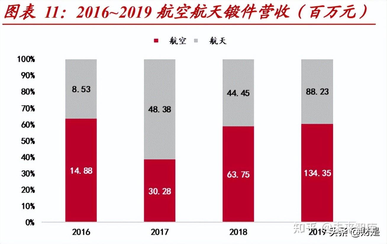 派克新材公布国际专利申请：“一种轴向异形环锻件整体成形方法”