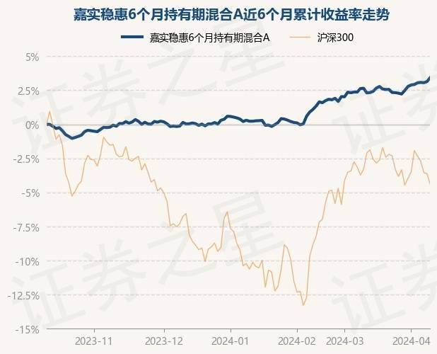 长盛盛逸9个月持有期债券A近1年收益超5%