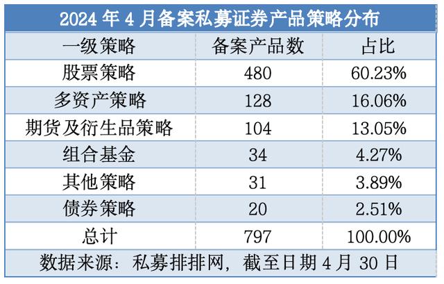 私募2023年业绩出炉：债券策略赚钱效应明显 股票策略表现不佳