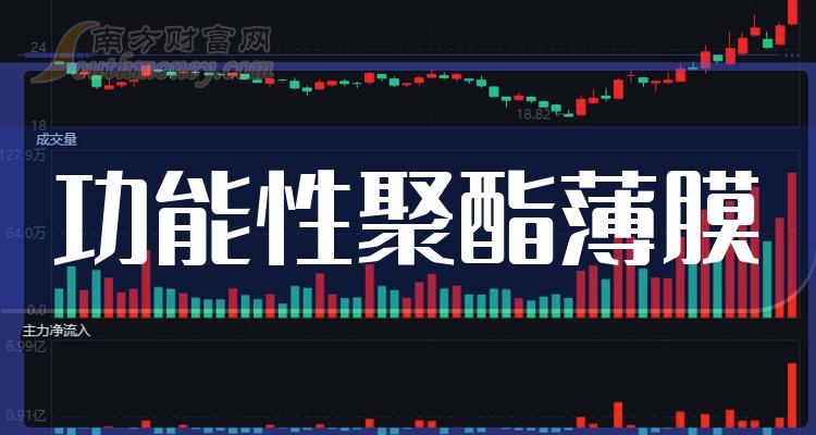 5月20日聚酯产能利用率为86.44%