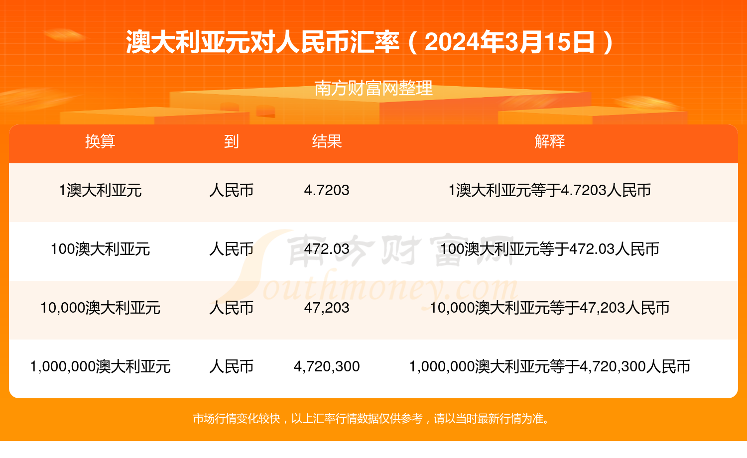 2024年5月20日烘干硫酸亚铁价格行情最新价格查询