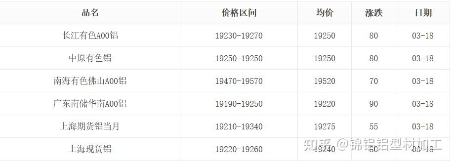 2024年5月20日烘干硫酸亚铁价格行情最新价格查询