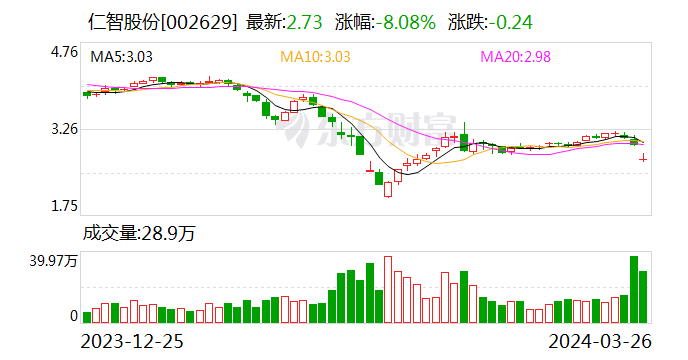 因涉嫌信息披露违法违规，氯碱龙头股被证监会立案！分红率创新高，26家公司派现超10亿元（附股）