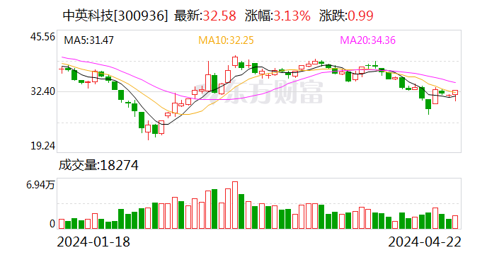 匠心家居(301061.SZ)：2023年度权益分派10转3派5元 股权登记日5月24日