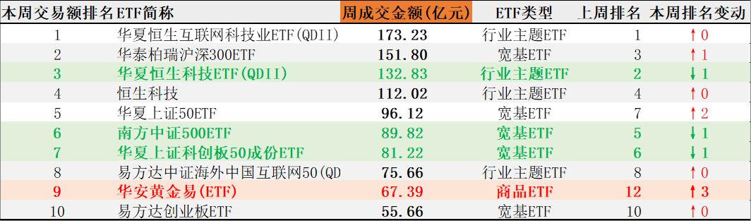 债券型ETF规模突破千亿