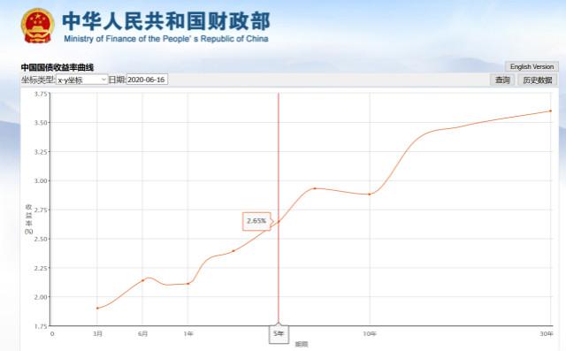 部分银行网点昨向个人投资者发售30年期特别国债 购买时间仅限当日