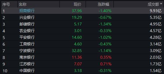 规模猛涨！大量资金涌入这批ETF