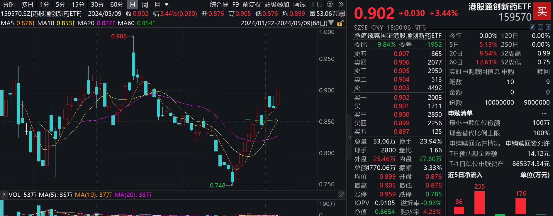 规模猛涨！大量资金涌入这批ETF