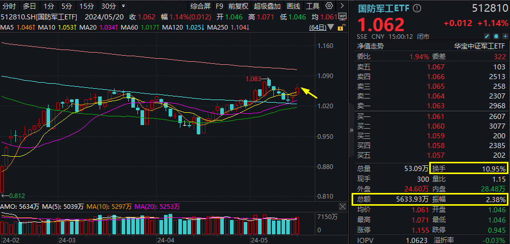 规模猛涨！大量资金涌入这批ETF